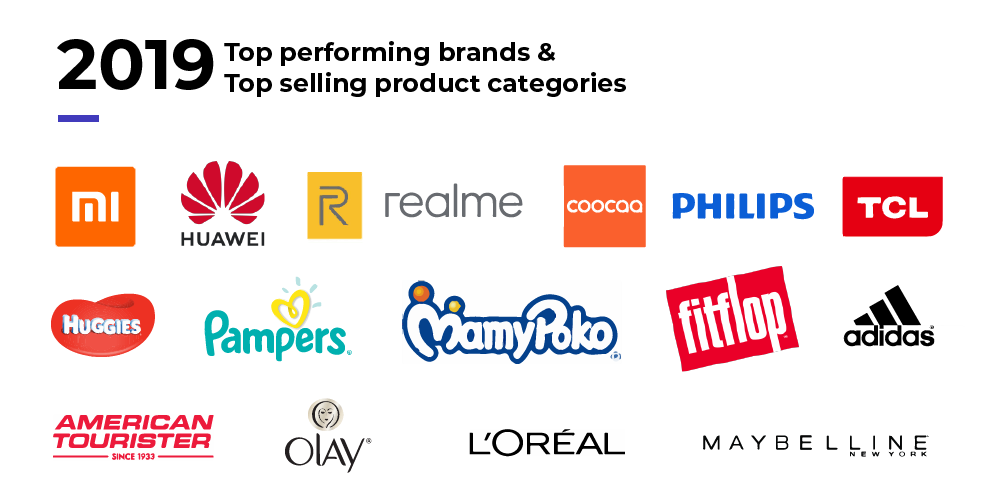 These Were 2018's Top Selling Product Categories at  and