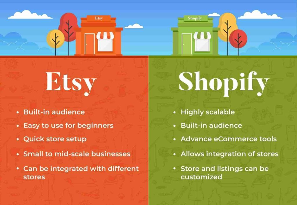 big companies that use shopify