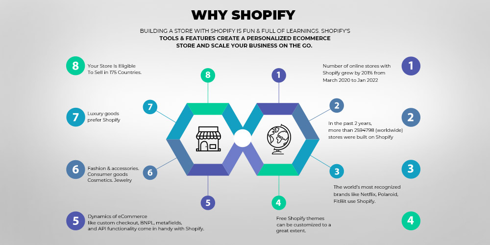 How To Start an Online Store in 2024 (Step-by-Step Guide) - Shopify