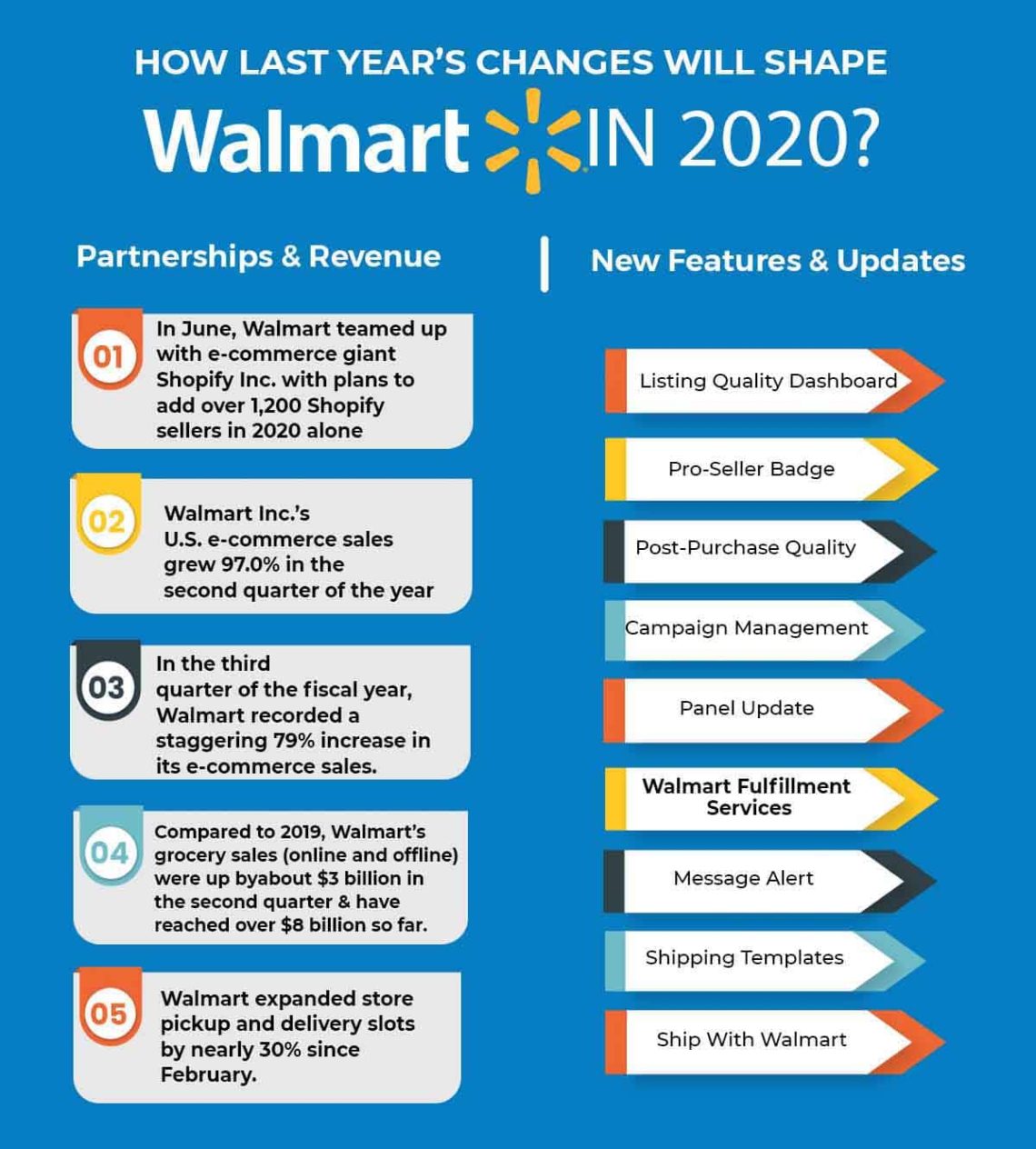 selling-on-walmart-in-2021-updates-trends-to-look-out-for