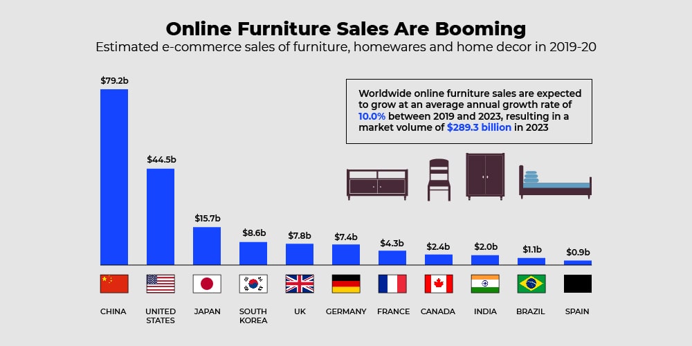 Furniture sale