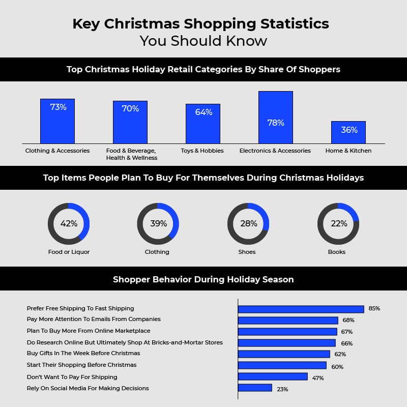 Christmas Trends