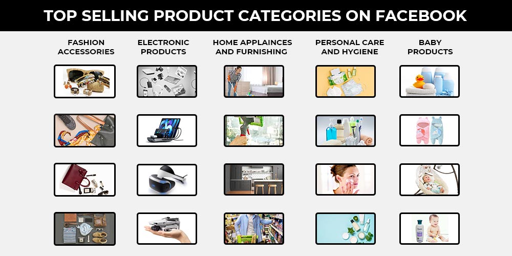 top selling product categories on facebook in 2021