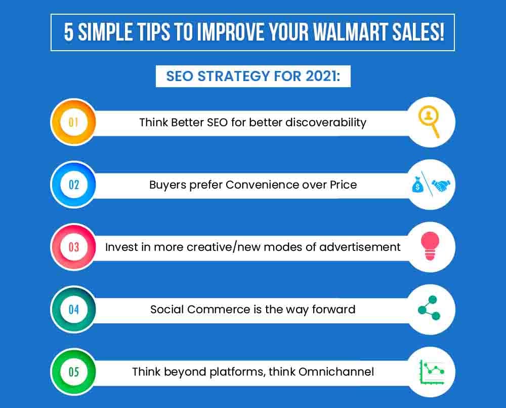 5 Best Steps for How to Sell Your Product to Walmart?