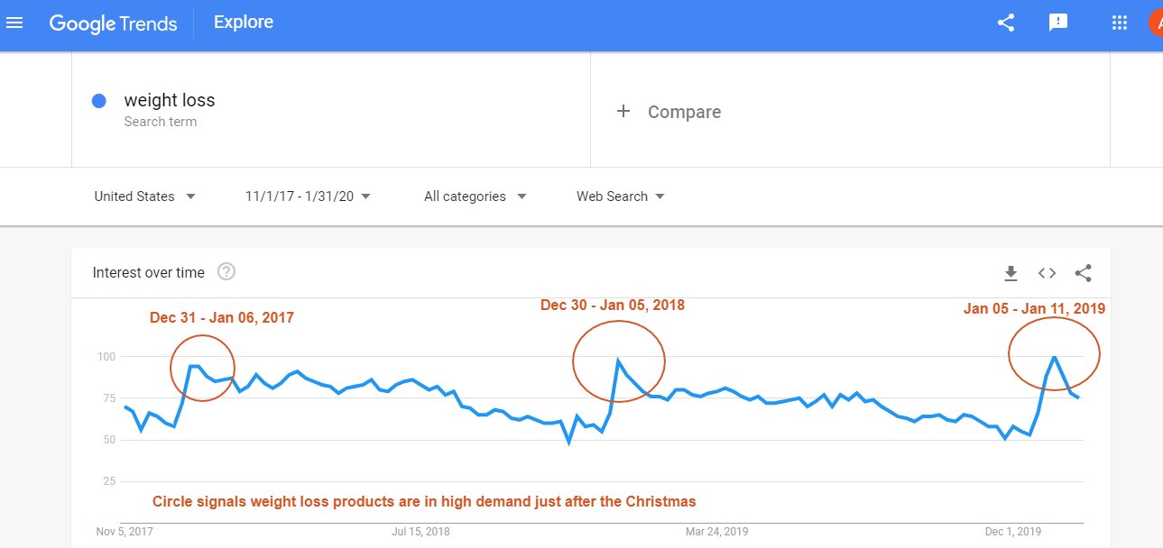 google trends christmas