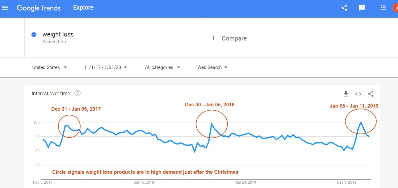 Christmas Dropshipping Product Ideas &amp; Tips to Boost Sales