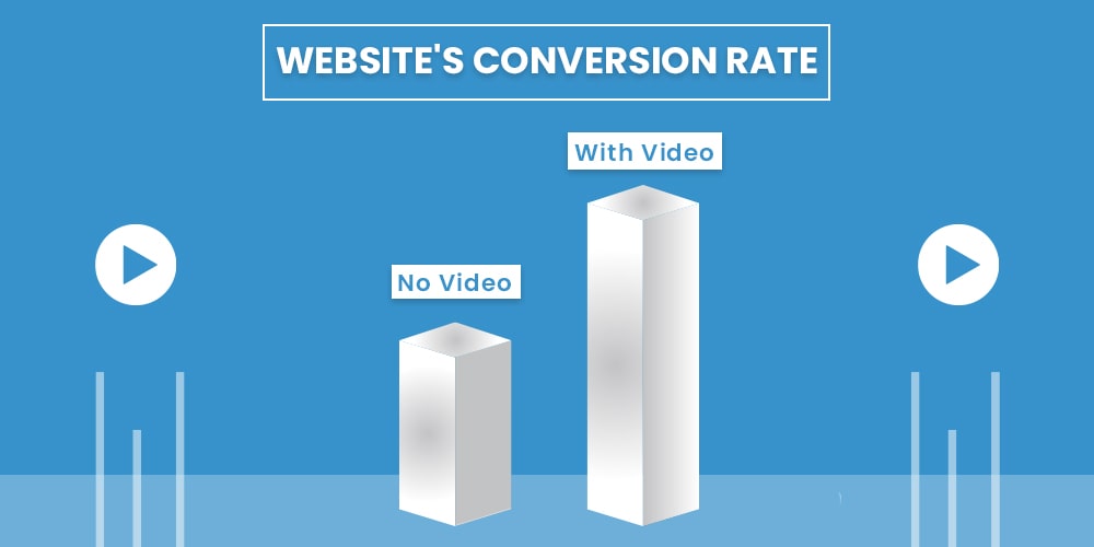 Conversion rate with videos