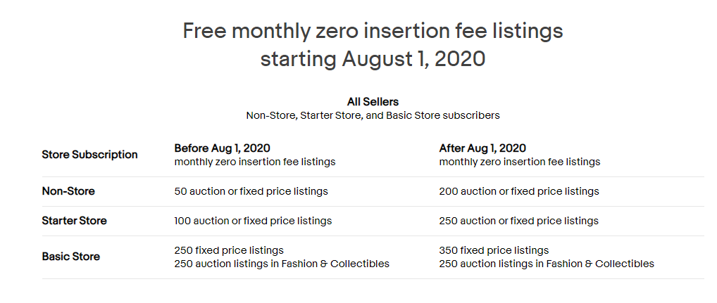 ebay insertion fee