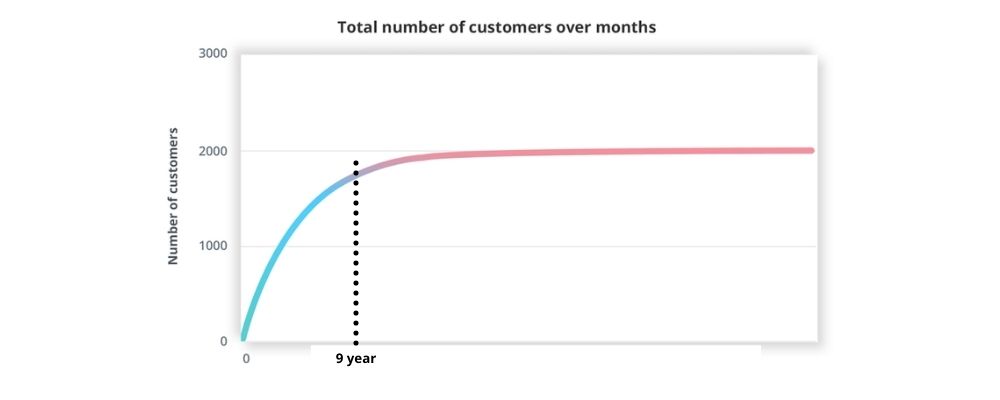 magento case study multichannel Thomas 