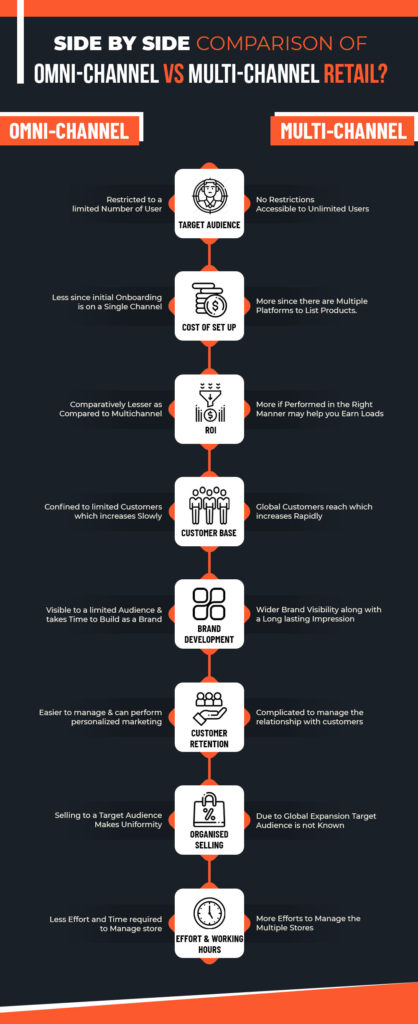 Difference between Omnichannel vs Multichannel eCommerce