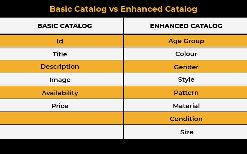 types of product catalog
