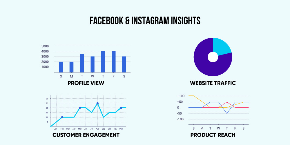 Facebook & Instagram insights