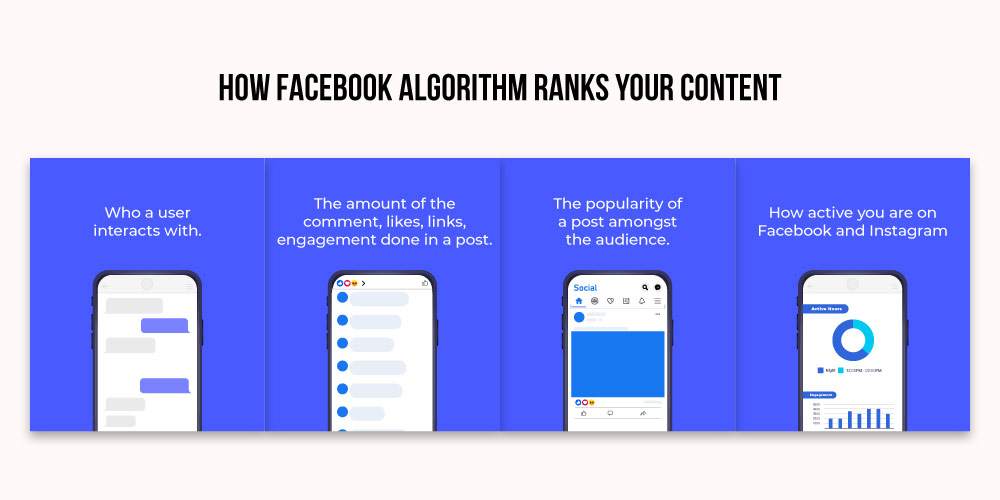 The Good Fellas Agency How The Facebook Algorithm Works