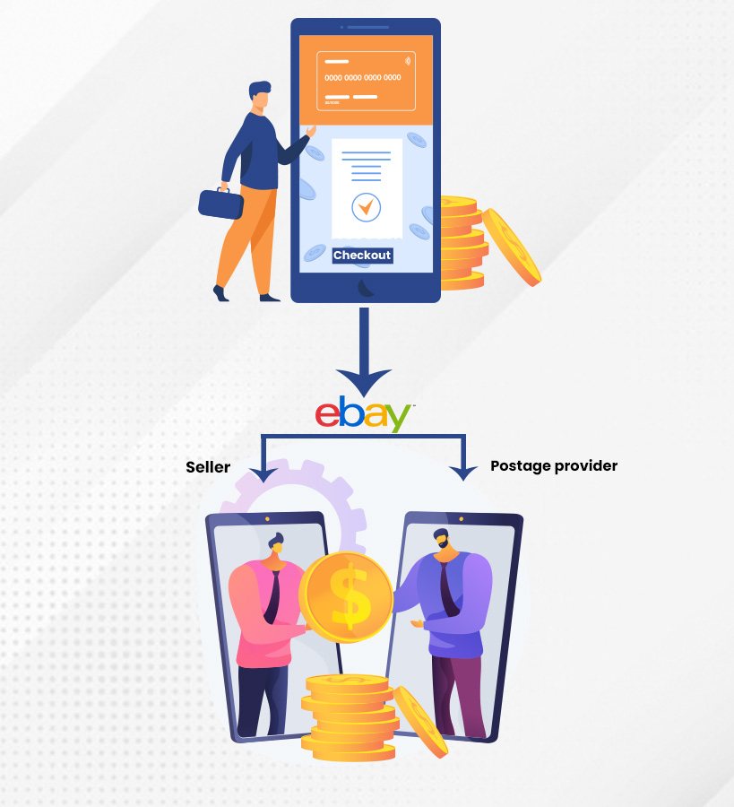 eBay global shipping payment breakup for sellers