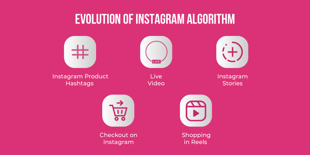 Breaking Down the Instagram Algorithm and New Feed Changes