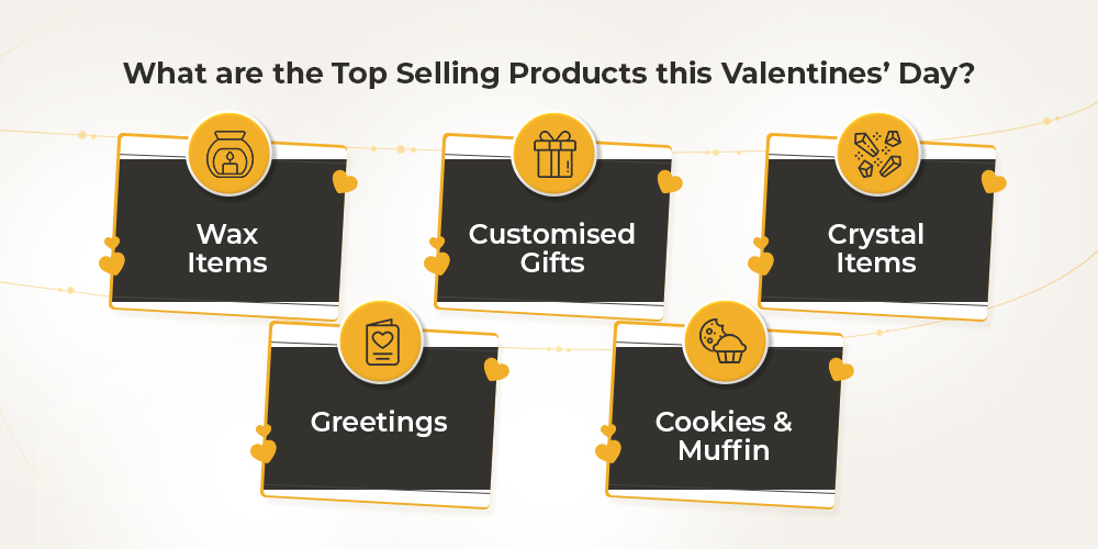Top selling products and categories on Etsy Valentine's day 2024