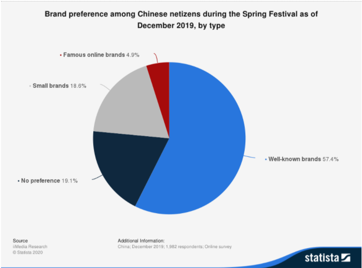 chinese favourite brands