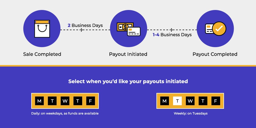 ebay coins managed payments