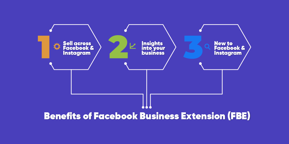 Facebook Business Extension