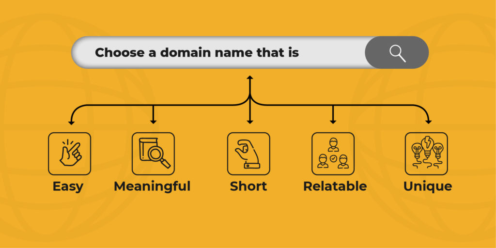 Buy a b2b Domain for B2B online marketplace