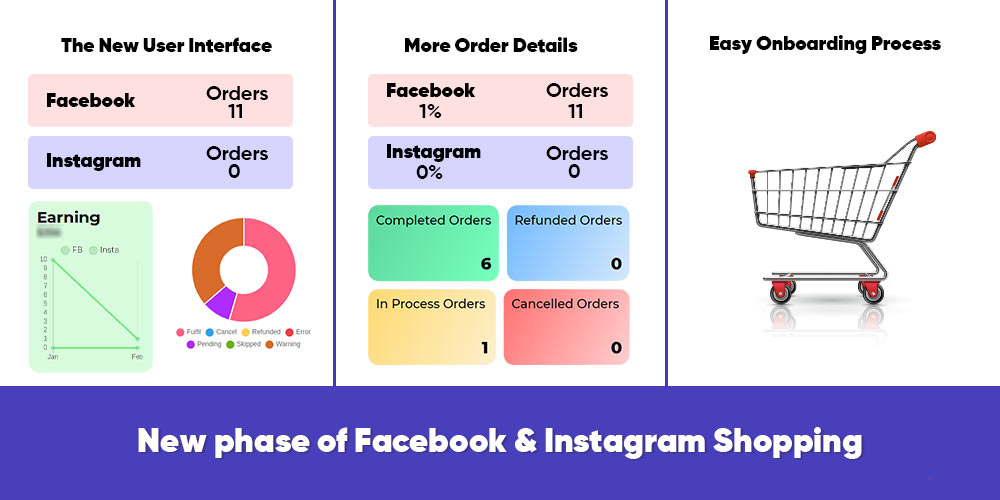 New Phase of Facebook & Instagram Shopping