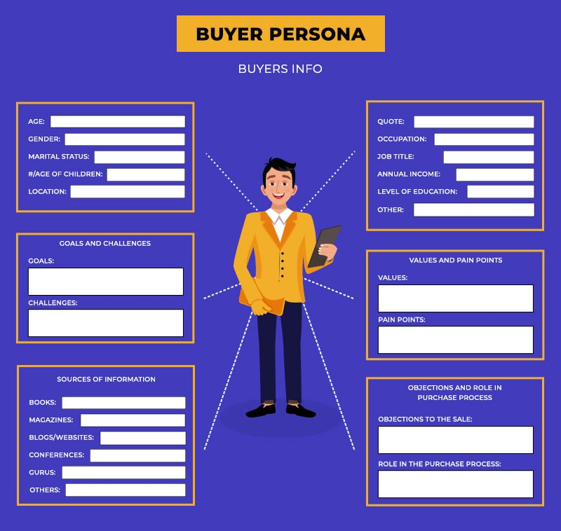 Buyers persona