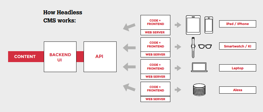 headless pwa