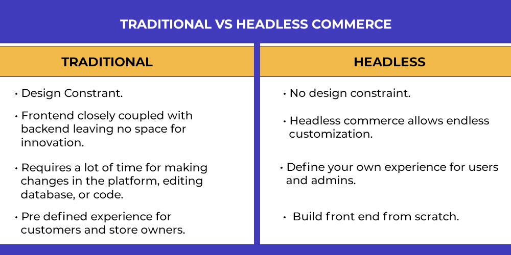 Headless Commerce 