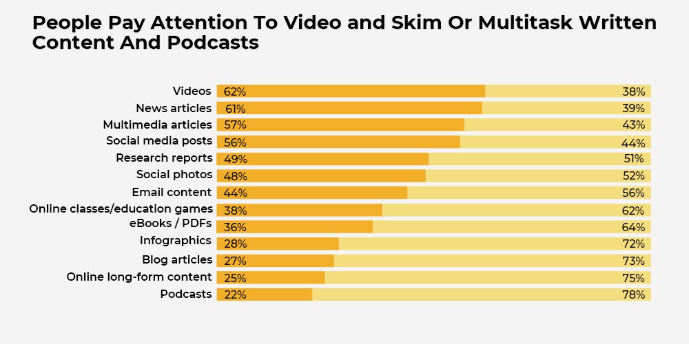 importance-of-videos