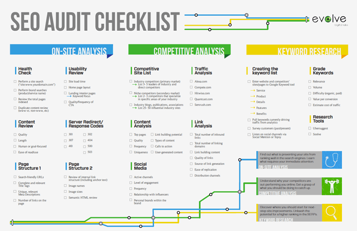 seo audit checklist