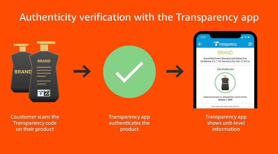 Amazon transparency program