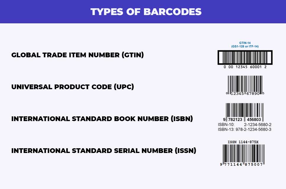 Types of barcodes