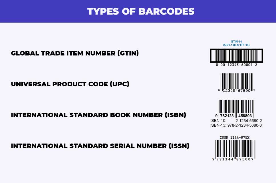 Why Are There Different Kinds Of Barcodes - vrogue.co