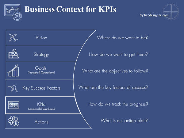 KPI Metrics