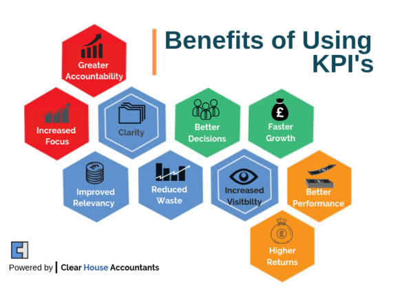 Progressive web app development- KPI metrics