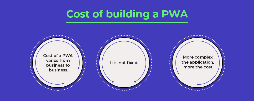 cost of building a pwa