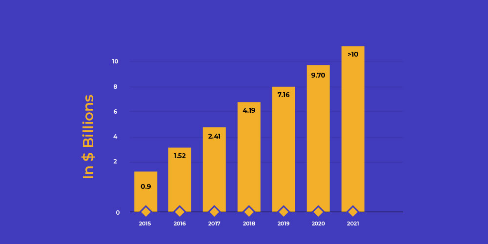 Prime Day: How much does the average member spend per year?