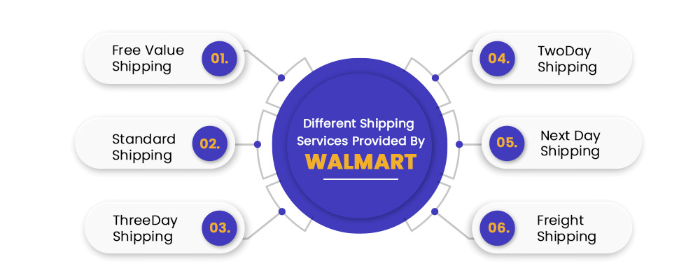 How  and Walmart 1-Day Shipping Offers Compare