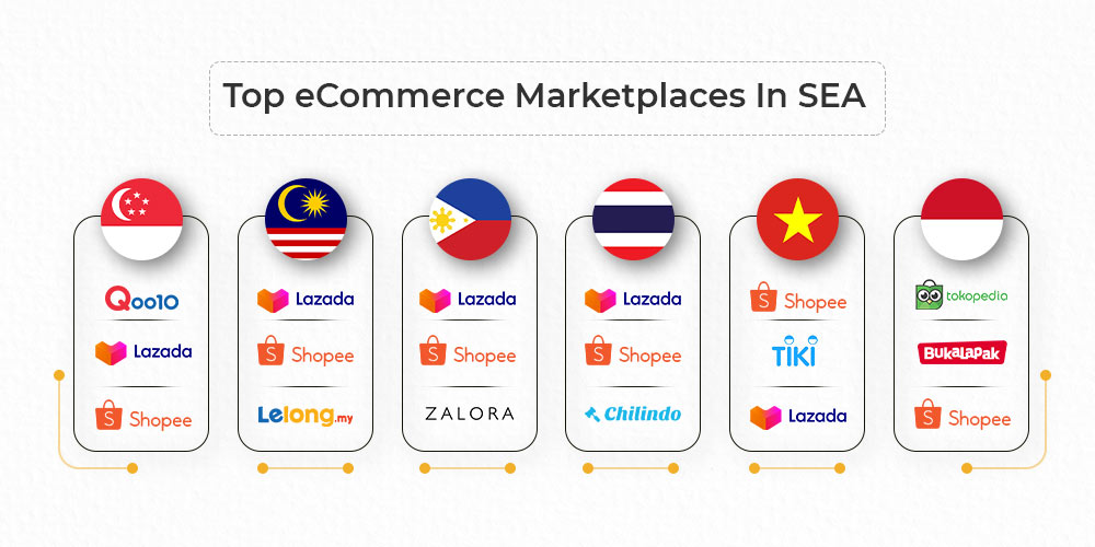 Top Southeast Asia eCommerce Platform to Target | Magento Seller