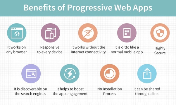 increase ROI with PWA