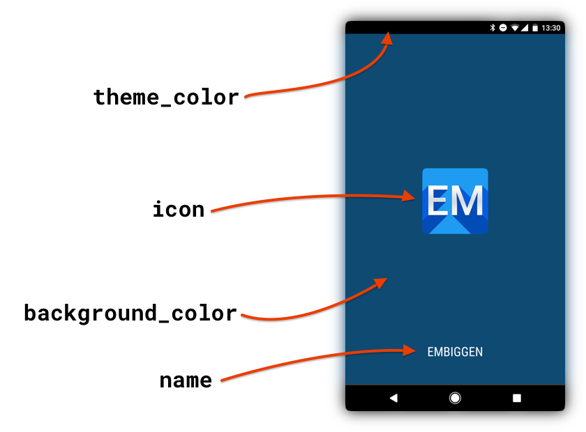 PWA technology