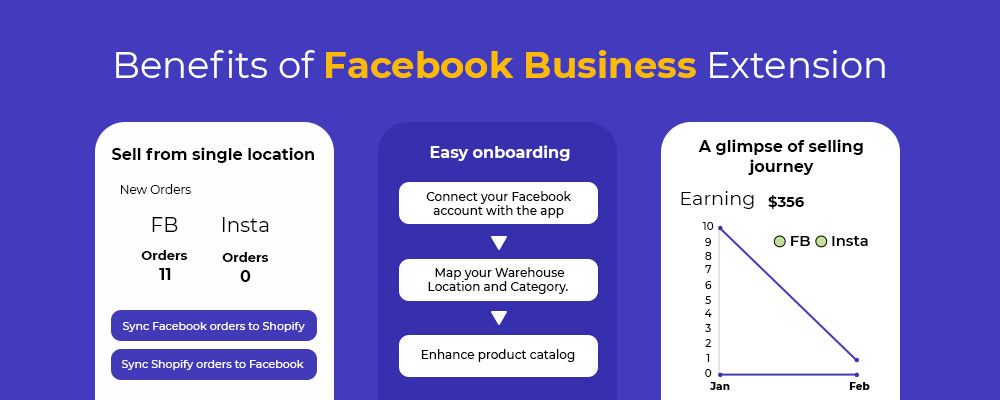 Facebook Business Extension