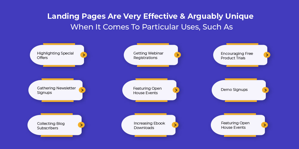 Uses of Landing Pages