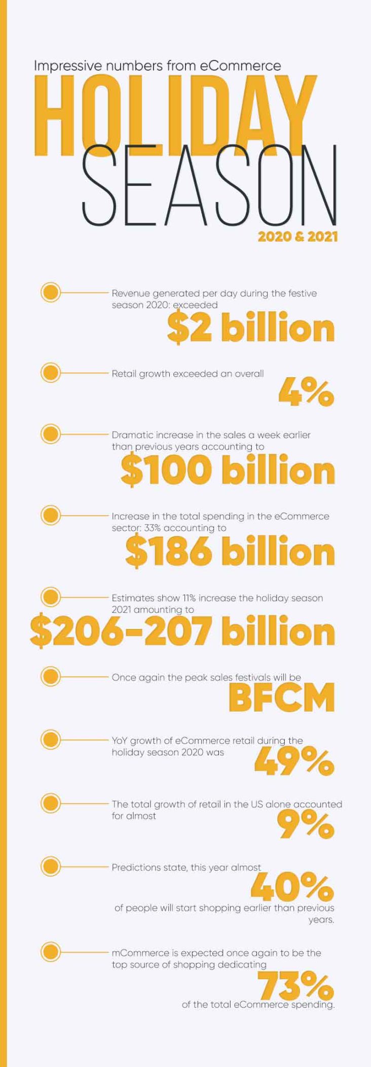 Guide to prepare your eCommerce Store for Holiday Season 2021