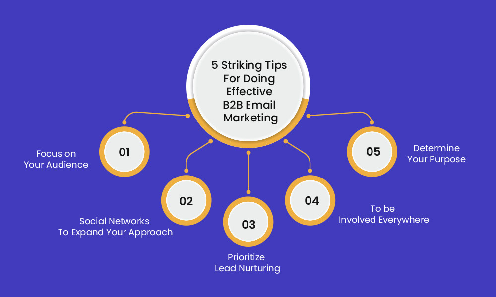 5 striking tips for doing B2b email marketing