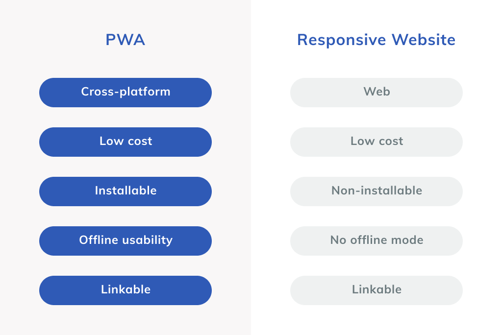 progressive web app limitations