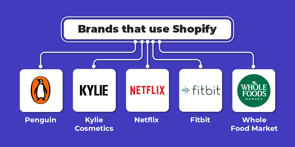brands that use Shopify platform