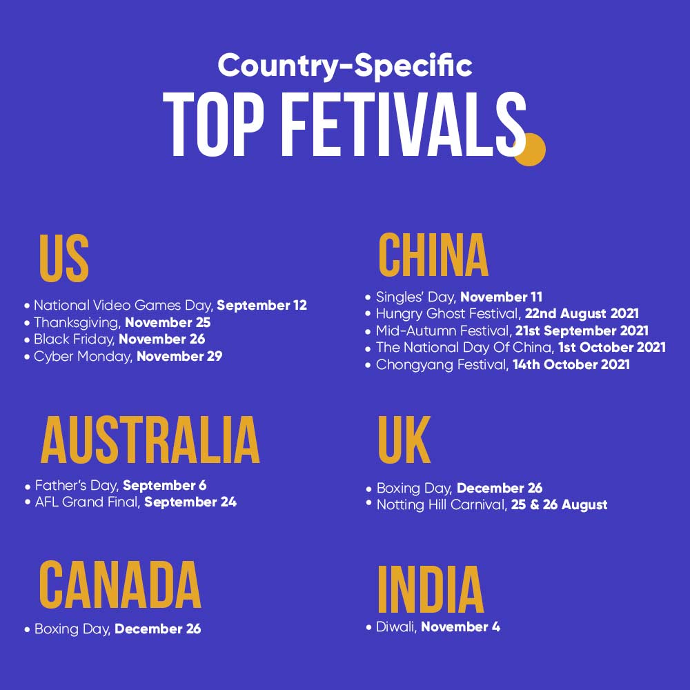 Country-specific Top festivals