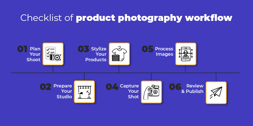 DIY product photography workflow checklist