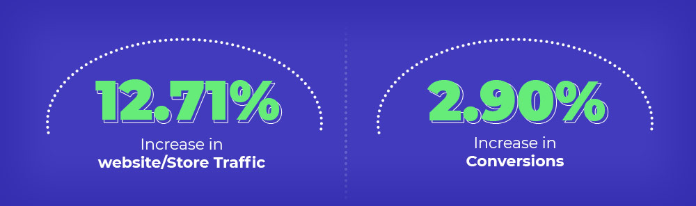 Digital marketing services stats